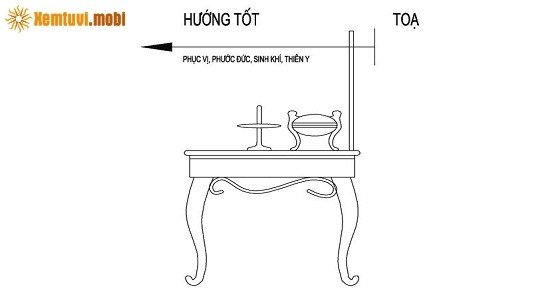hướng đặt bàn thờ tốt theo phong thủy