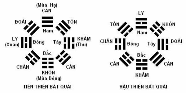 Cấu tạo của gương bát quái