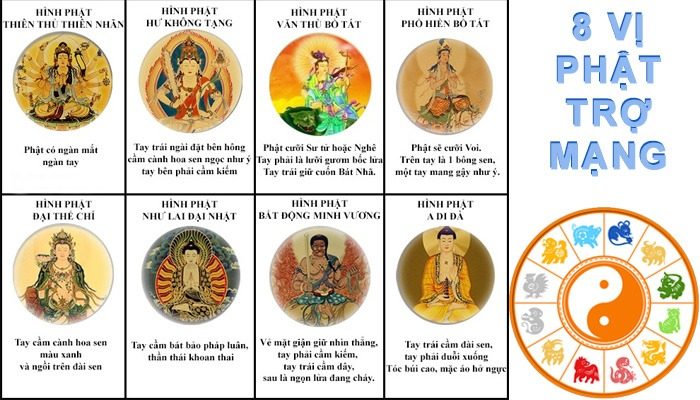  8 Vị Phật Bản Mệnh Ứng Với 12 Con Giáp